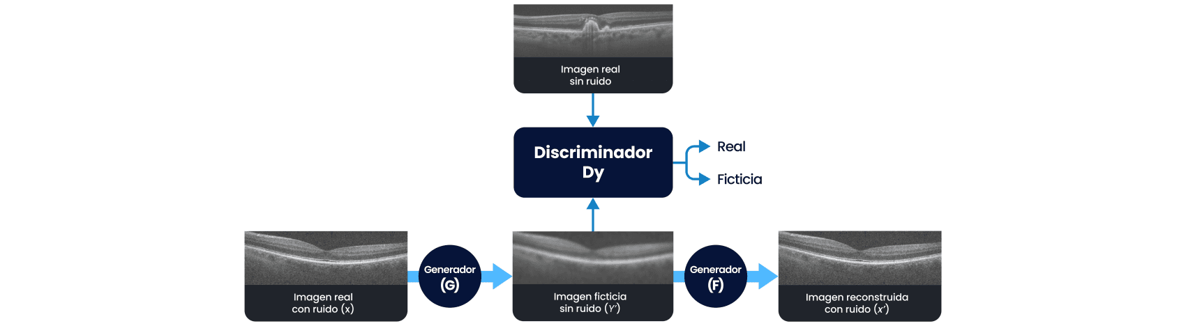 esquema