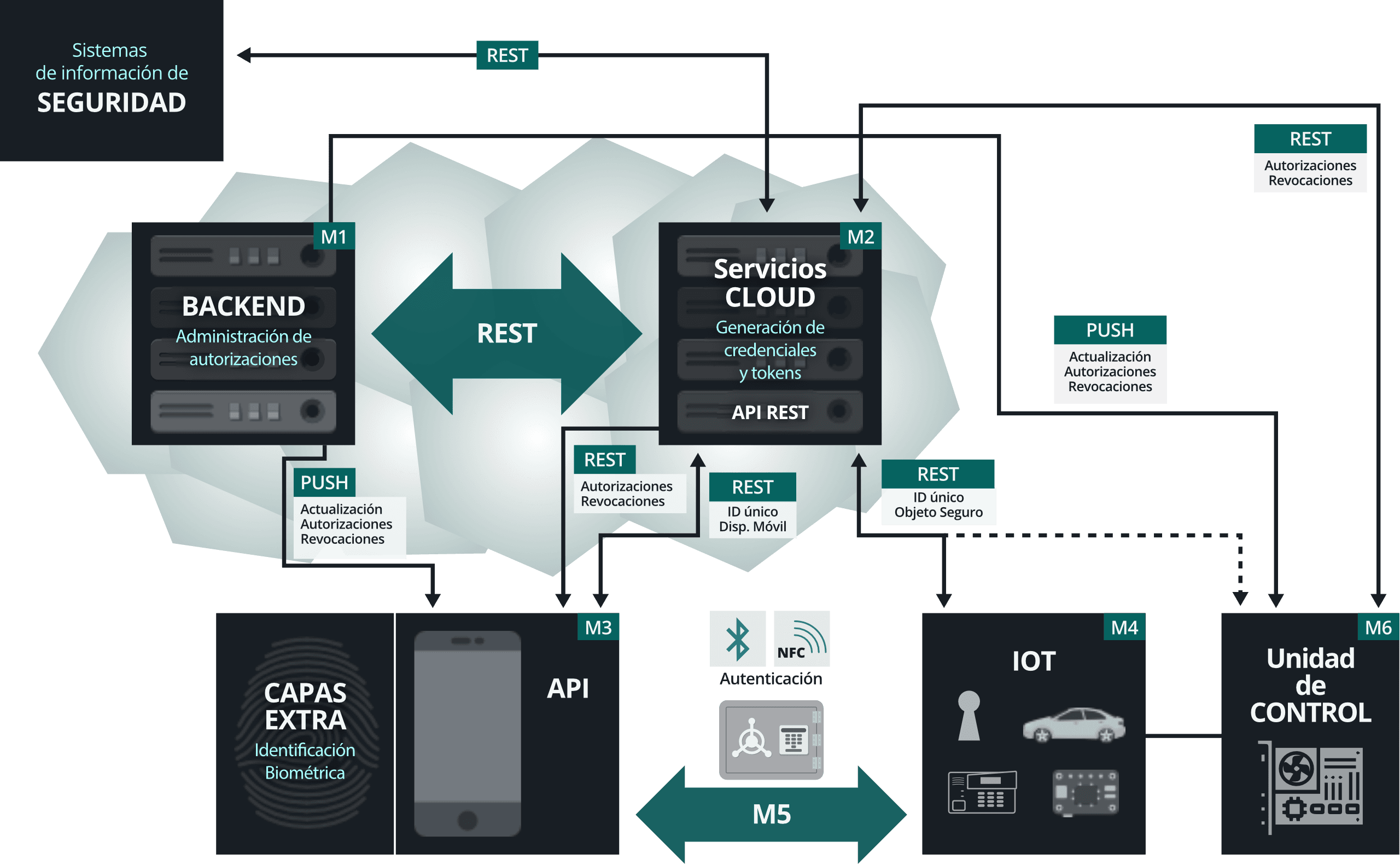 VSISP Esquema solución