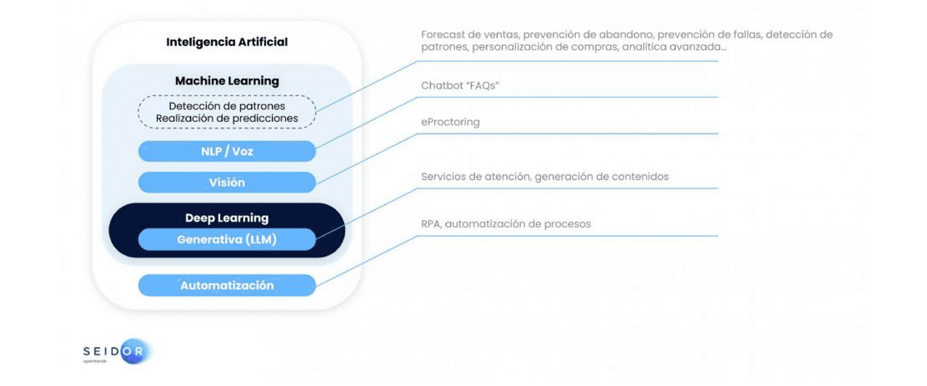 Inteligencia Artificial