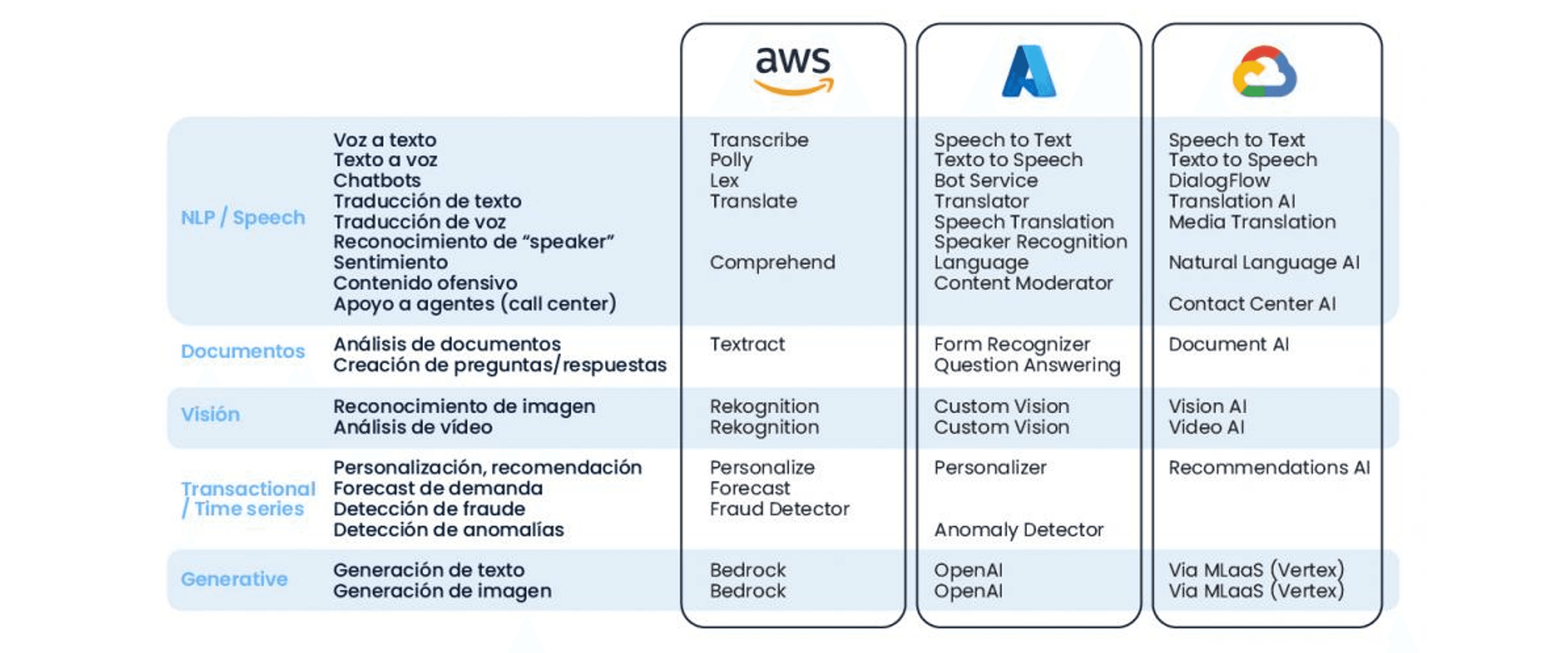 Inteligencia Artificial