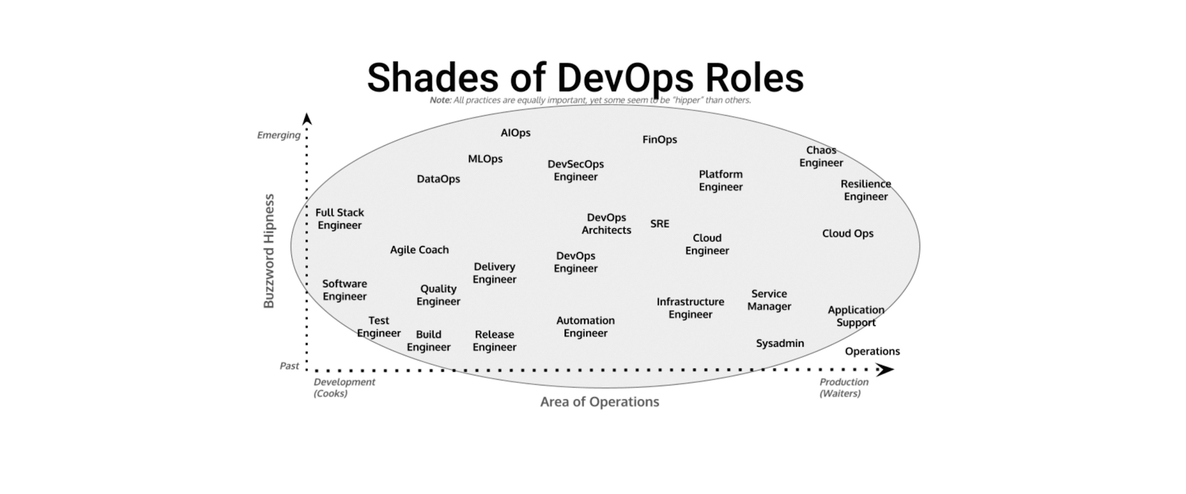 DevOps