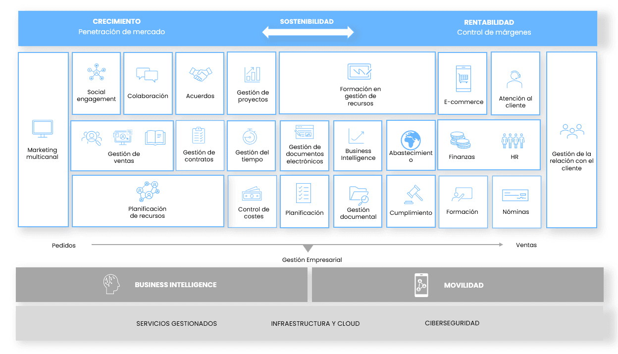 mapa conceptual de sostenibilidad