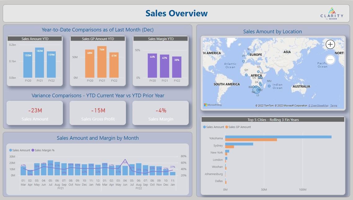 Analytics Sales Overview