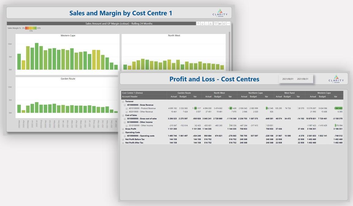 Cost Centre Reporting