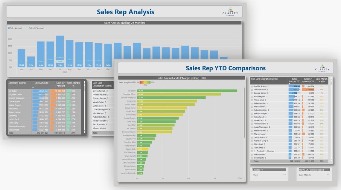 Sales Rep Reporting and Tracking