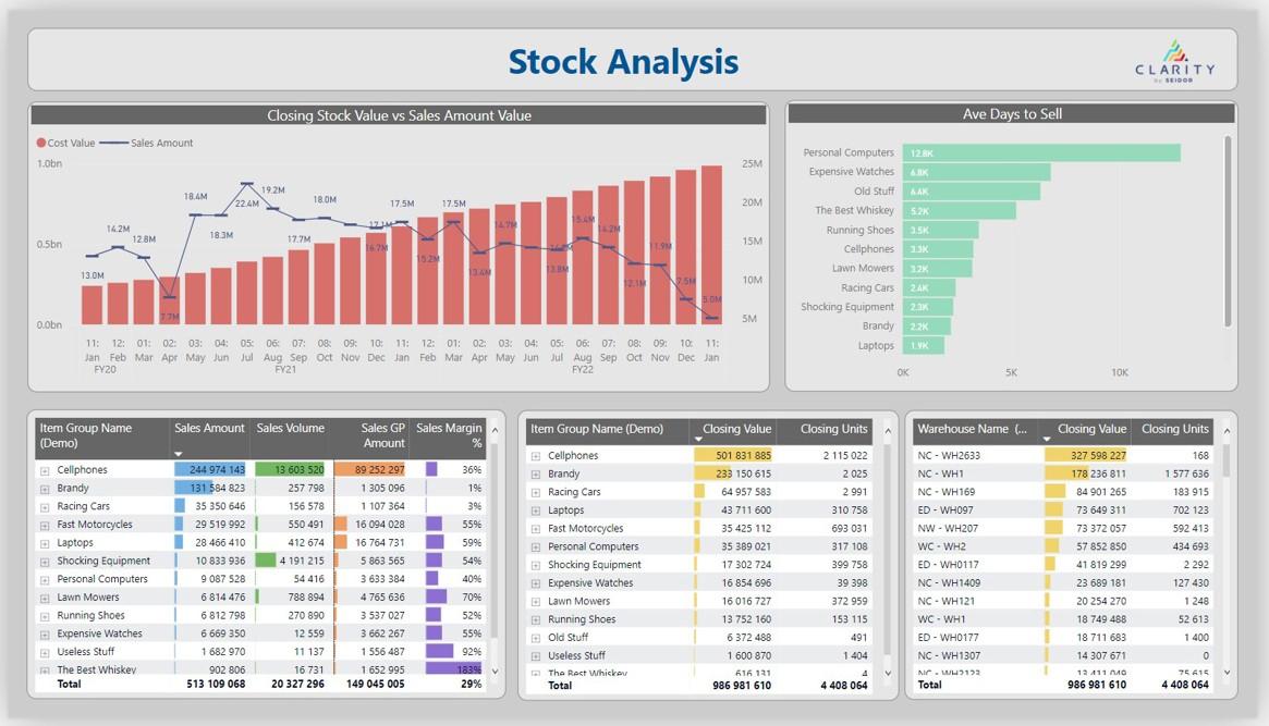 Stock Tracking and Analytics